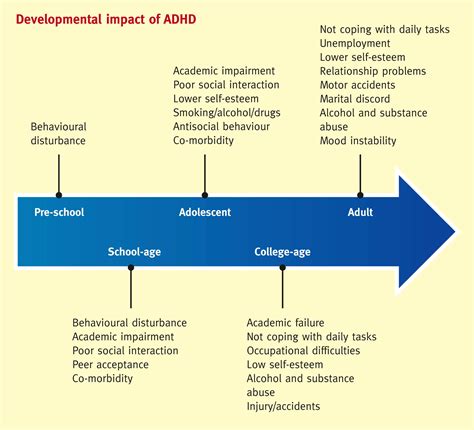 Over time, if not addressed, these risks can lead to injury, disease, or even an earlier-than-expected death. . Adhd life expectancy